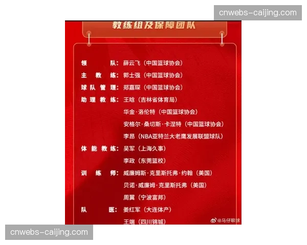 中国男篮公布备战2027年世界杯亚洲区预选赛的24人集训名单