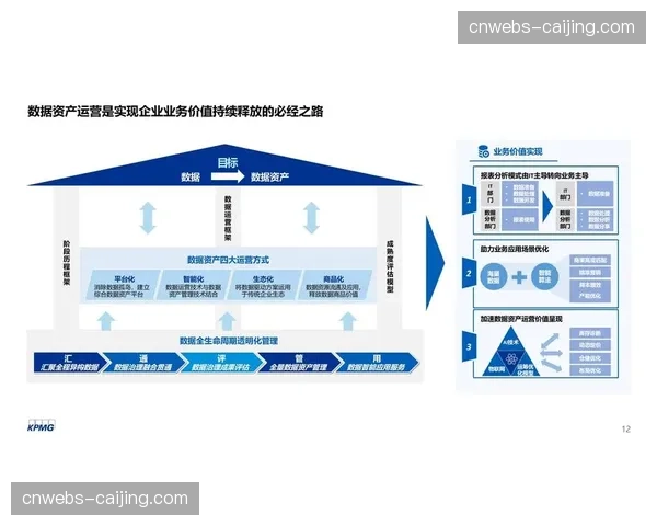 建立数据资产目录与价值评估体系 明确内部数据权属与应用范围